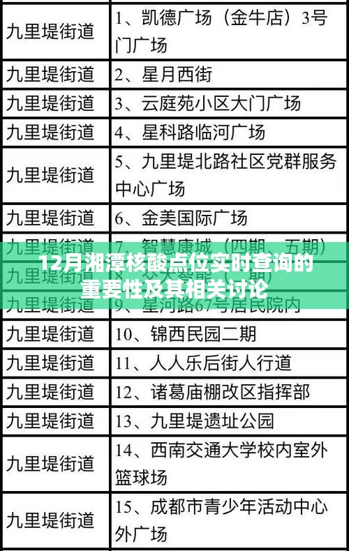 湘潭核酸点位实时查询的重要性及相关讨论解析