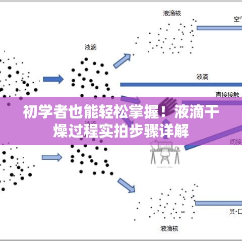 液滴干燥过程实拍详解，初学者也能轻松掌握！
