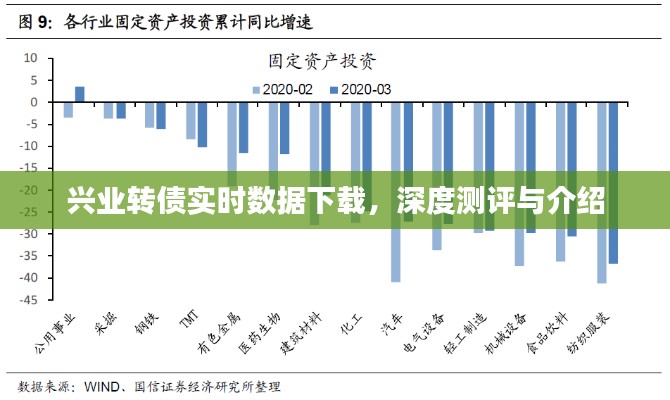 兴业转债实时数据下载及深度测评与介绍