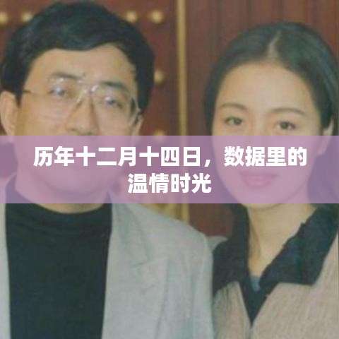 历年十二月十四日，数据中的温情时光
