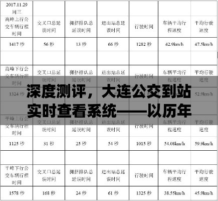 深度测评，大连公交到站实时查看系统——历年数据解析与体验报告