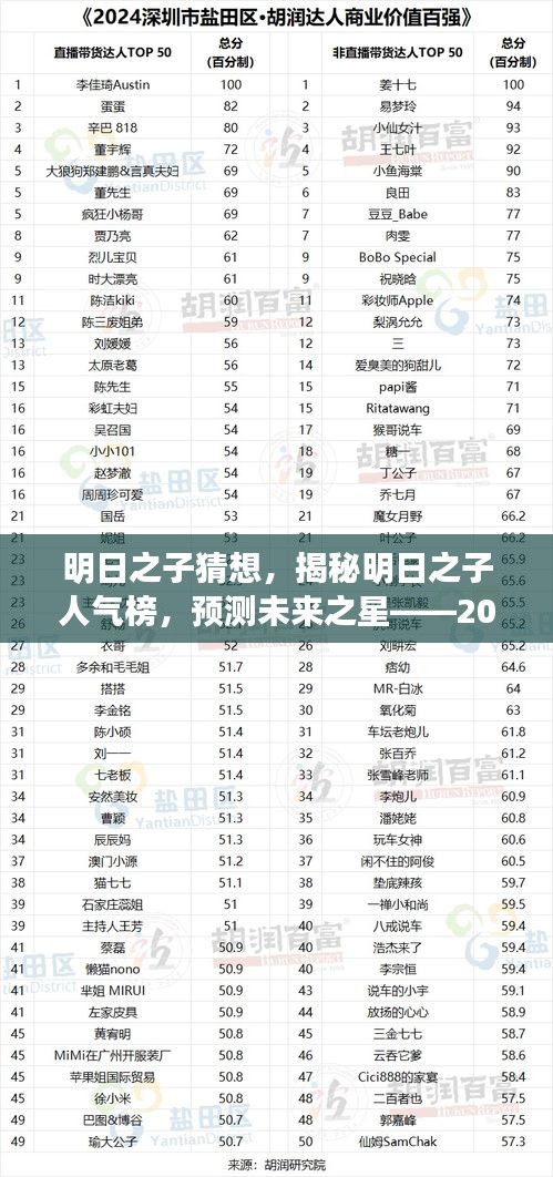 明日之子猜想，揭秘人气榜，预测未来之星——明日之星人气榜单揭晓