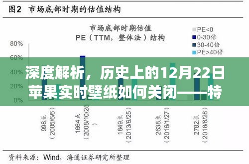 深度解析，历史上的苹果实时壁纸关闭功能——特性、体验、竞品对比与用户洞察回顾