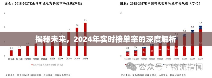 揭秘未来，深度解析2024年实时接单率发展趋势