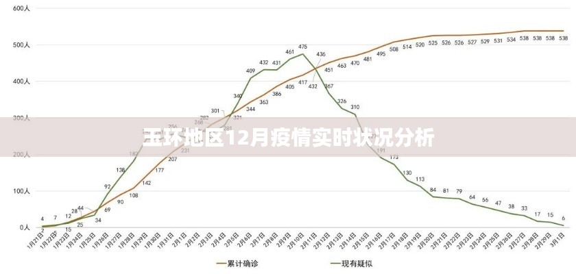 玉环地区12月疫情实时分析报告