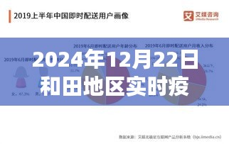 2024年12月22日和田地区疫情实时状况深度解析报告