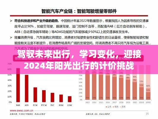 驾驭未来出行，迎接阳光出行计价挑战，开启学习变革之旅