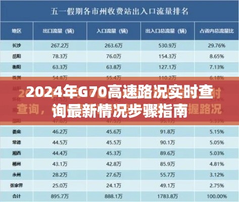 G70高速路况实时查询步骤指南（最新更新2024版）