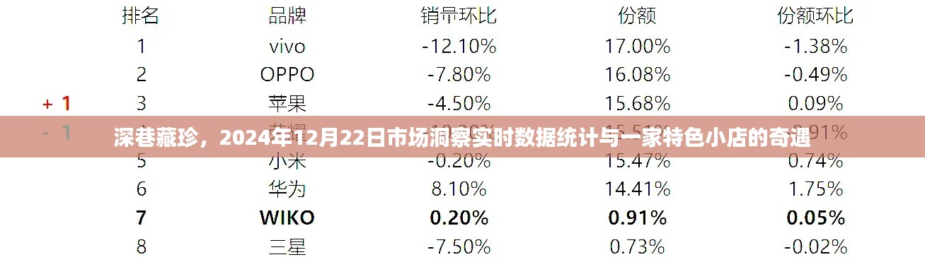 深巷藏珍，特色小店奇遇与市场洞察实时数据统计报告（XXXX年XX月XX日）