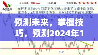 揭秘未来行情，预测美国PVC期货市场实时走势（2024年12月22日预测）