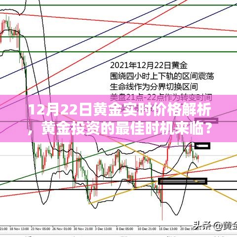 黄金实时价格解析，黄金投资最佳时机来临？