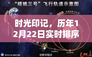 时光印记，实时排序技术的历史轨迹与深远影响——历年12月22日回顾