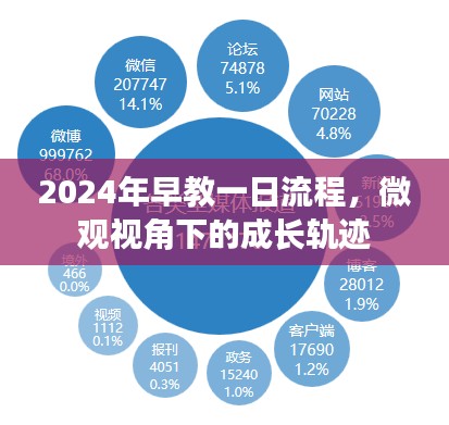 微观视角下的成长轨迹，揭秘早教一日流程，塑造孩子未来潜能的蓝图（面向2024年）