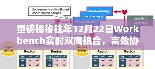 重磅，Workbench实时双向耦合引领数字化转型新潮流，12月22日揭秘高效协同之道！