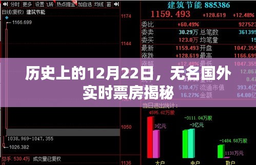 揭秘历史中的无名国外电影票房，12月22日实时数据解读