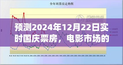 电影市场繁荣与挑战，预测2024年国庆票房实时动态