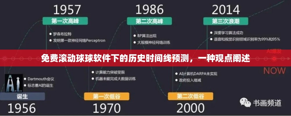 免费滚动球球软件下的历史时间线预测，一种观点解析