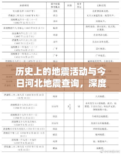 河北地震深度解析与实时查询指南，历史地震活动与今日查询