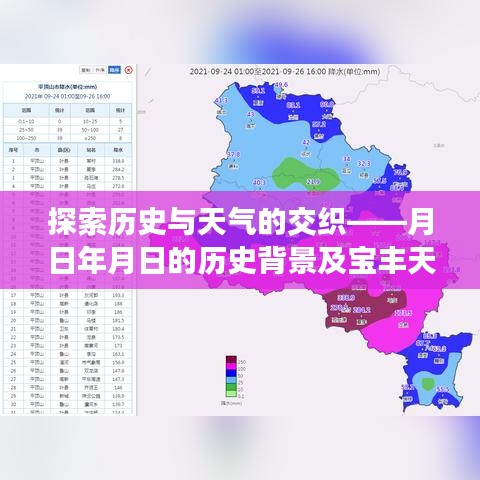 探索历史与天气的交织，月日年月日背景与宝丰天气预报实时解析
