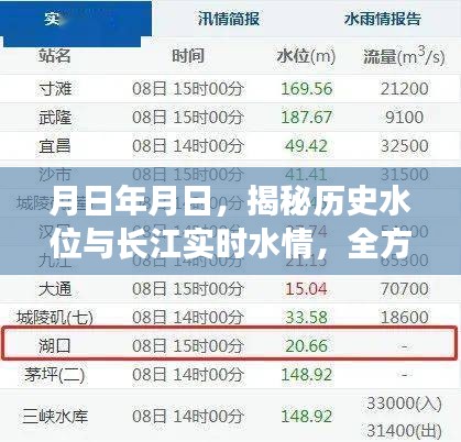揭秘历史水位与长江实时水情，全方位解析及步骤指南