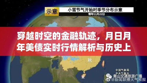 穿越时空的金融轨迹，美债实时行情解析与岁月变迁回顾