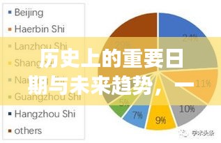 婚礼自由行热门攻略，历史重要日期回顾与未来趋势探讨