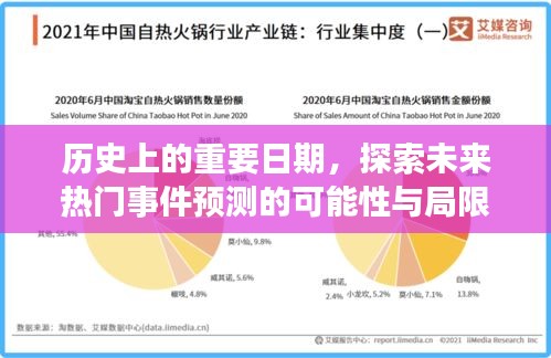 历史重要日期视角下的未来事件预测，可能性与局限性探索