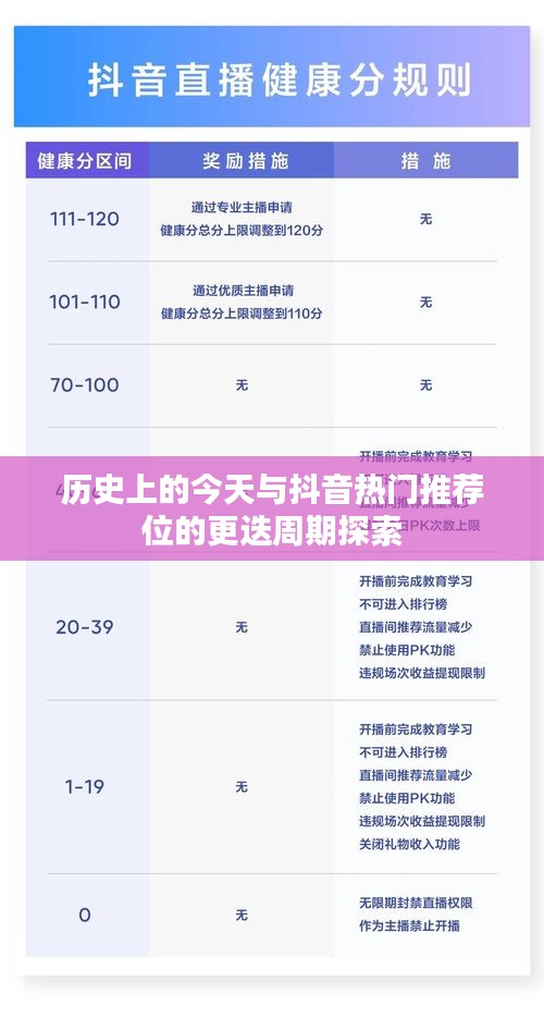 抖音热门推荐位与历史的今日更迭周期探索