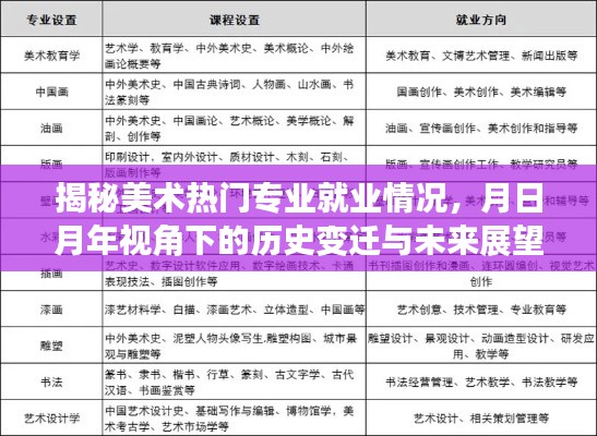 美术热门专业就业情况深度解析，历史变迁、现状和未来展望