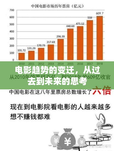 电影趋势演变，过去、现在、未来展望