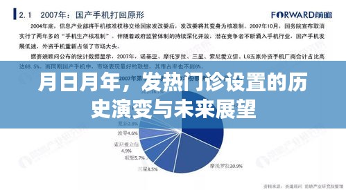 月日月年，发热门诊的历史演变与未来展望