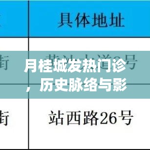 月桂城发热门诊，历史脉络、影响回顾与启示