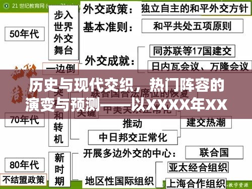 历史与现代交融，热门阵容演变与预测——以XXXX时间段为例