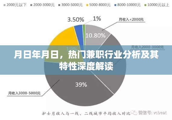 热门兼职行业深度解析，特性、趋势与发展预测