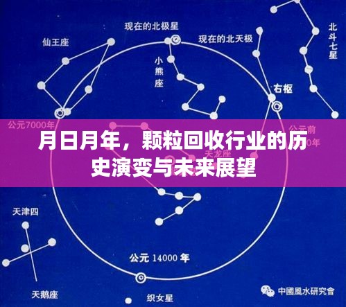 颗粒回收行业，历史演变与未来展望的探究