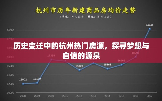 历史变迁中的杭州热门房源，梦想与自信的源泉探寻