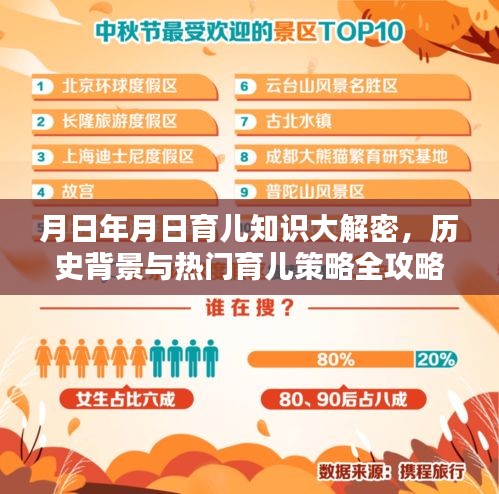 月日育儿知识大解密，历史背景与热门策略全攻略