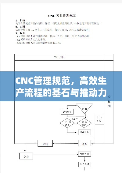 CNC管理规范，高效生产流程的基石与推动力