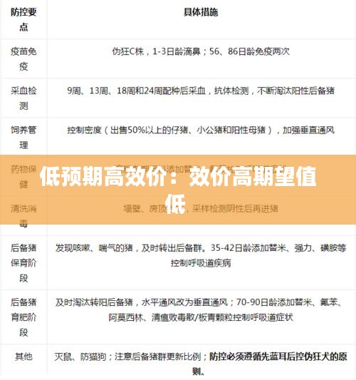 低预期高效价：效价高期望值低 