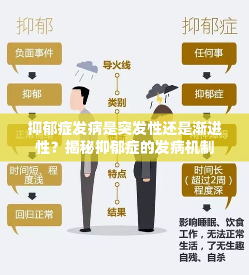 抑郁症发病是突发性还是渐进性？揭秘抑郁症的发病机制