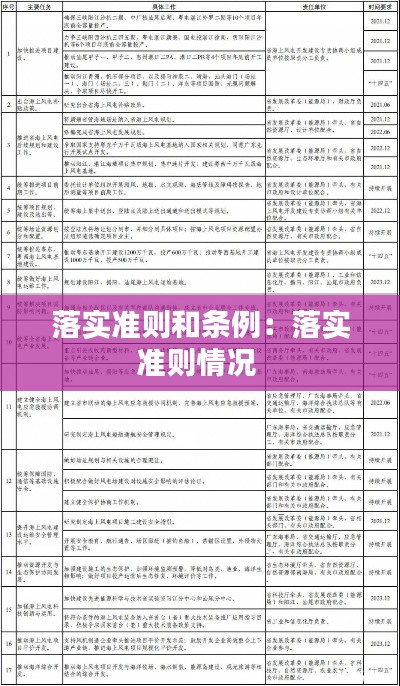 落实准则和条例：落实准则情况 
