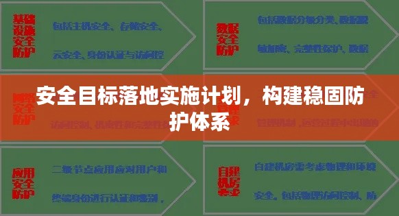安全目标落地实施计划，构建稳固防护体系