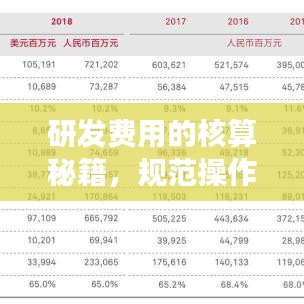 研发费用的核算秘籍，规范操作助你高效管理！