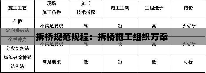 拆桥规范规程：拆桥施工组织方案 