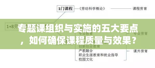 专题课组织与实施的五大要点，如何确保课程质量与效果？