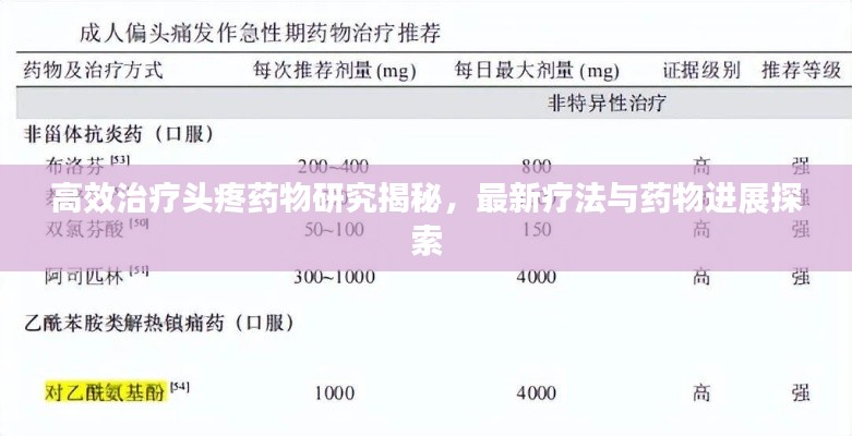 高效治疗头疼药物研究揭秘，最新疗法与药物进展探索