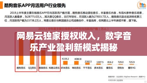 网易云独家授权收入，数字音乐产业盈利新模式揭秘