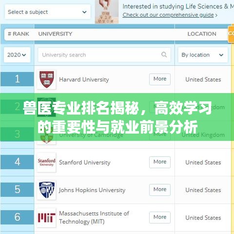 兽医专业排名揭秘，高效学习的重要性与就业前景分析