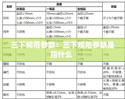 三下规范参数：三下规范参数是指什么 