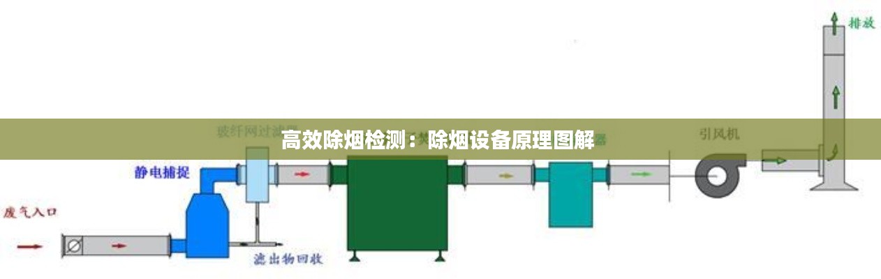 高效除烟检测：除烟设备原理图解 